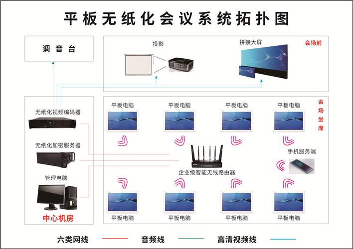 哪家网站建设公司能提供专业的管理专业会议终端服务？
