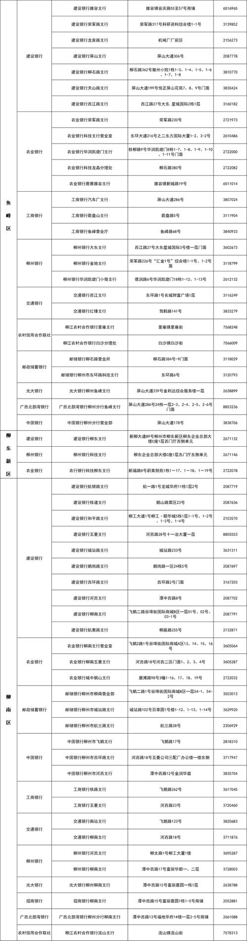 申请社会保障卡需要支付哪些费用？