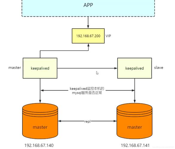 如何实现MySQL数据库之间的触发器同步和双向数据同步？