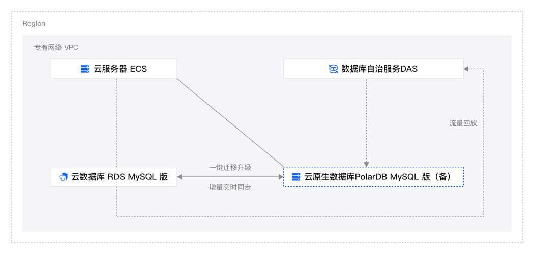 如何在RDS for MySQL数据库中修改认证字段的时间设置？