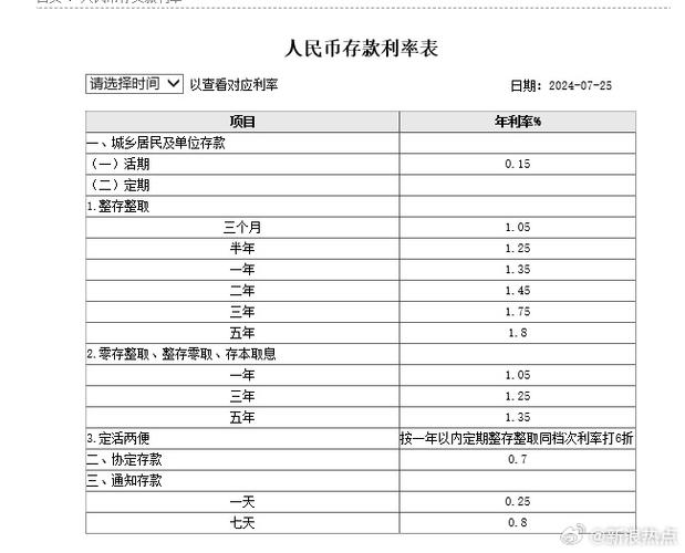 工商银行的存款利率目前是多少？