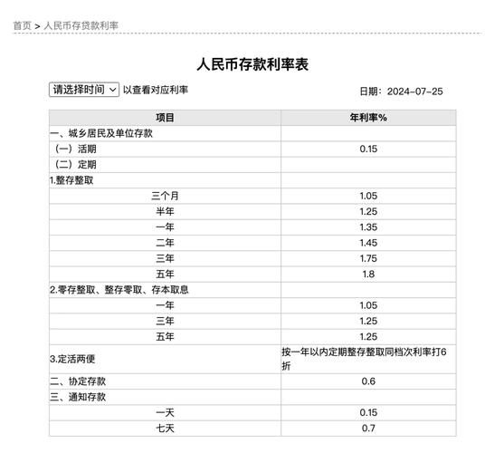 日利率为0.035%时，一年的利息收益会是多少？