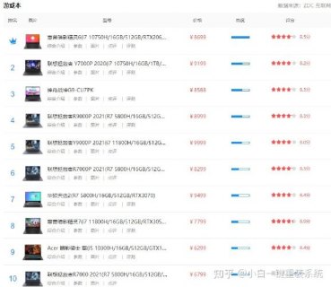 技嘉笔记本好吗-技嘉笔记本型号好-图3