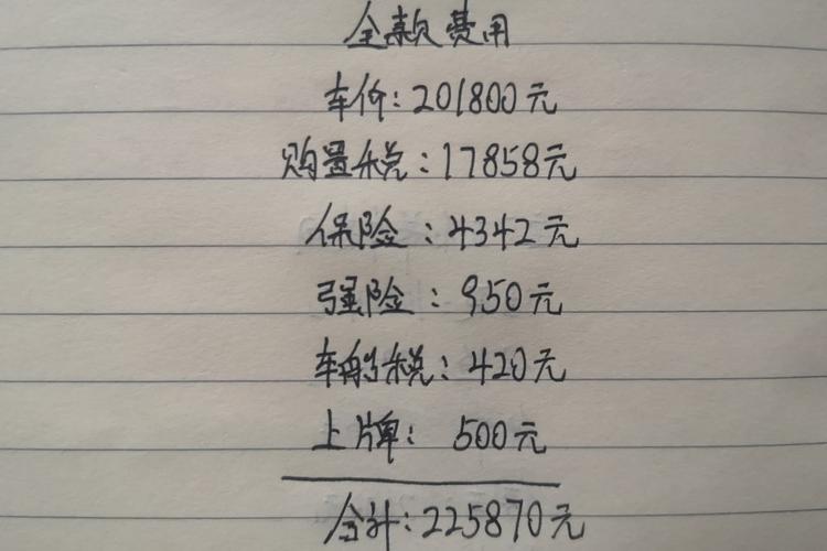 贷款购车指南，20万预算能贷到多少款项？