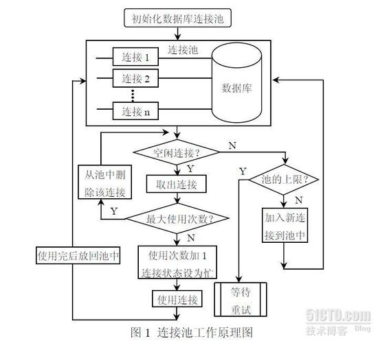 c连接数据库的步骤_步骤四：设备连接