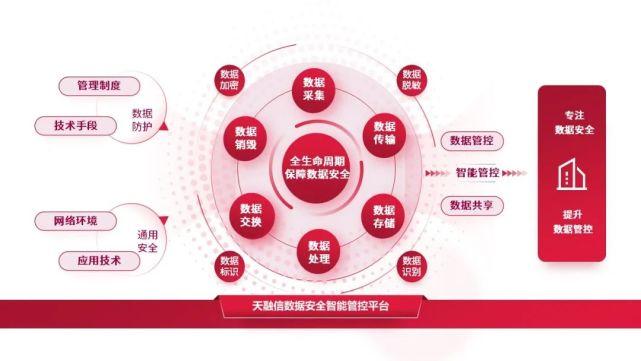 数据中心的安全措施分为哪几层？