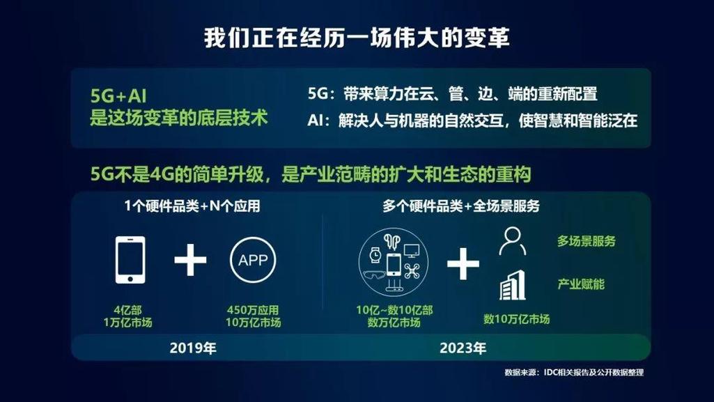 5G时代，互联网行业将会从消费互联网向着产业互联网发展