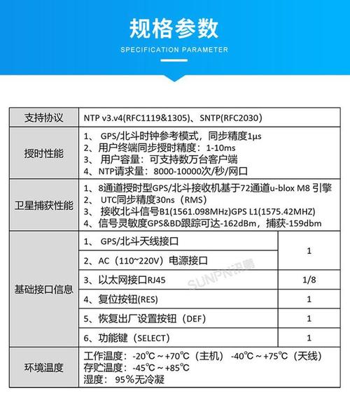 如何正确配置NTP时间同步服务器以确保精确同步？