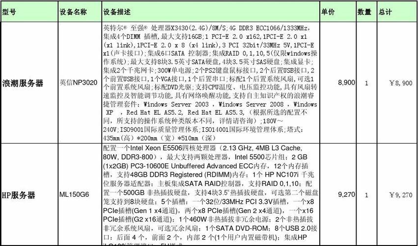 便宜服务器_计费说明