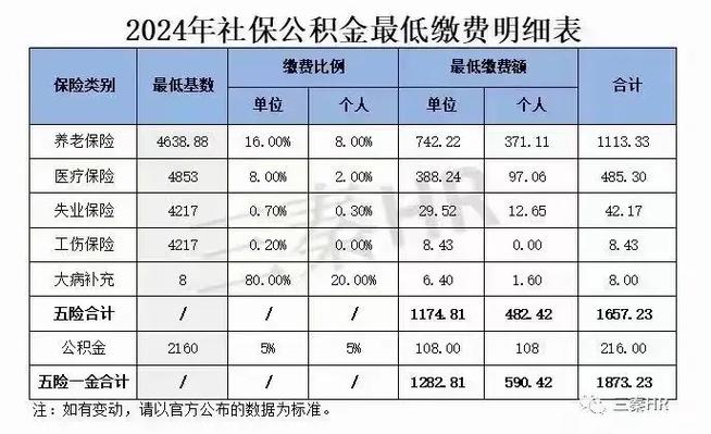 公积金的缴纳年限通常是多久？