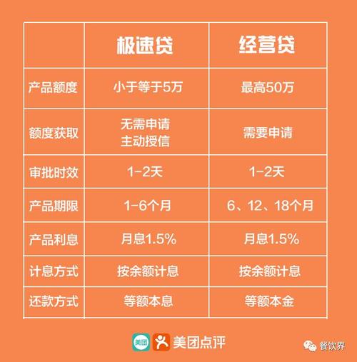 卡牛极速贷的利率究竟有多高？