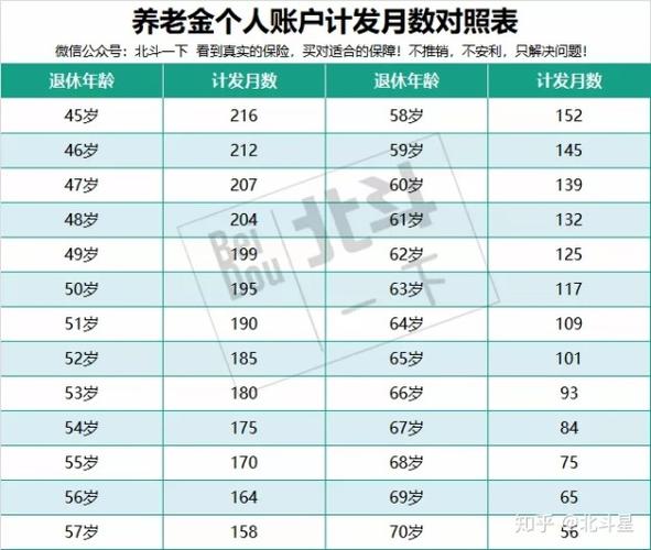 退休后养老金能持续领取多久？