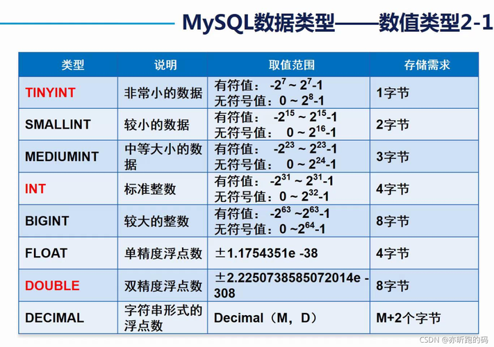 探索MySQL数据库中小数类型的数据加解密机制，如何安全处理小数数据？