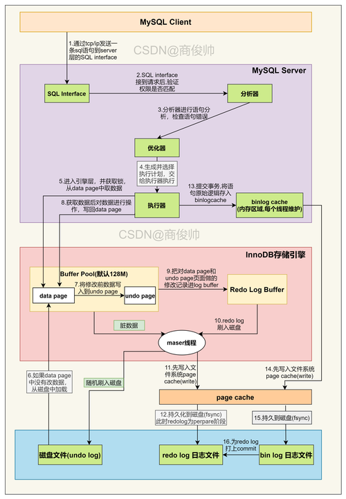 如何在MySQL中更新一列的数据？
