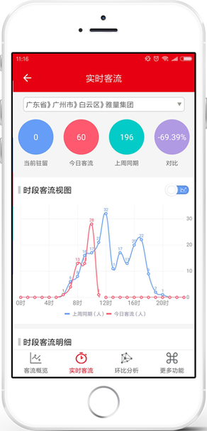 如何利用预置商用技能有效识别门店实时客流属性？