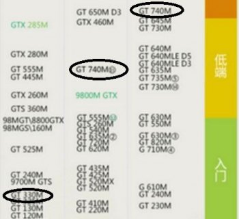 笔记本显卡r530（笔记本显卡R5 M330和HD 8500M哪个好）-图2