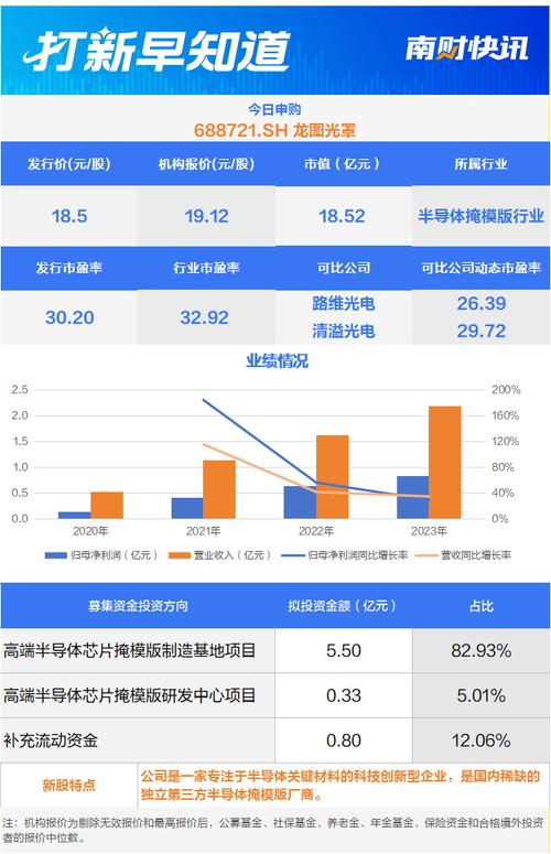 如何确定持有股票的天数才能参与新股申购？