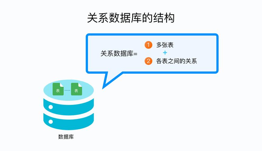 深入解析，MySQL数据库与and_Mysql数据库的区别与联系是什么？