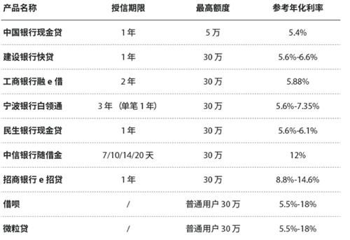 贷款3000万一年会产生多少利息？