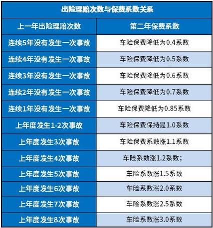 太平洋保险的盗抢险费用是多少？
