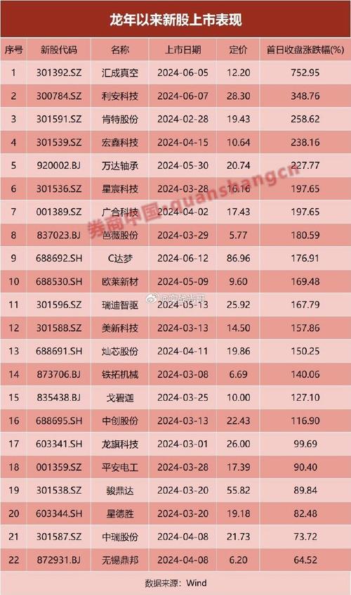 如何确定持有股票的天数才能参与新股申购？