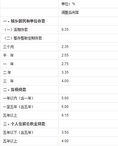 农信银行贷款分期还款的利息和手续费具体是怎样的？