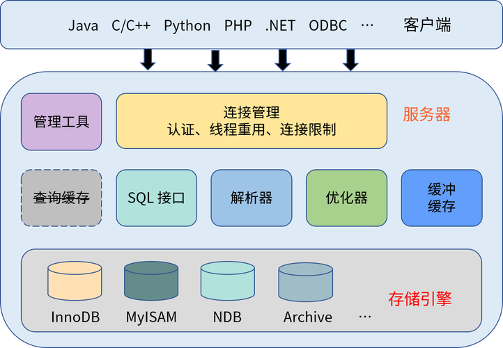 如何通过样式面板有效配置MySQL数据库的样式？
