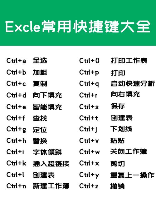 如何快速为Excel表格添加边框，快捷键是什么？