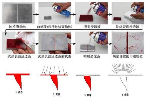 渗透测试入门，我应该如何开始第一步？