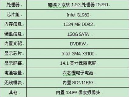 hp520笔记本配置 hp520笔记本-图1