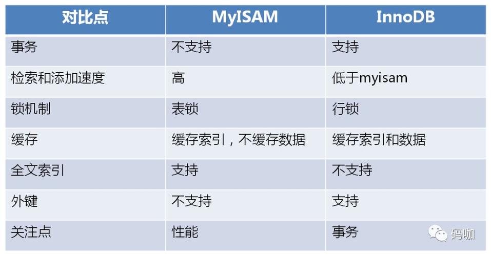 如何有效利用脚本对比MySQL数据库实例参数差异？