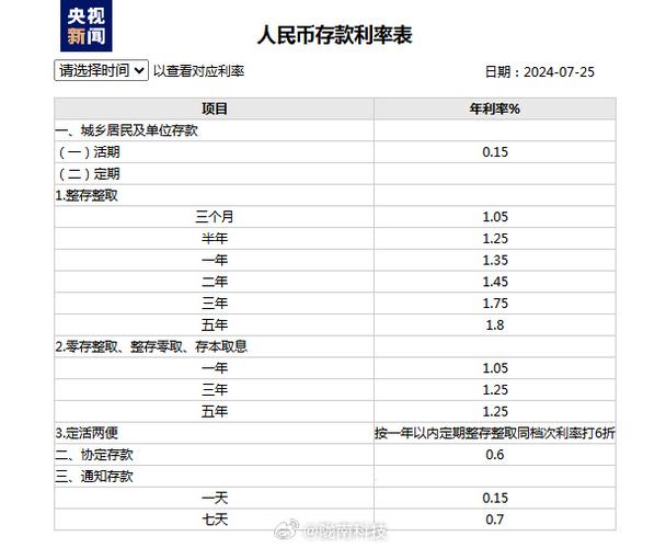 存款十万三个月后的利息收益如何计算？