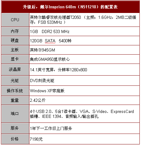 笔记本屏幕价格-图1