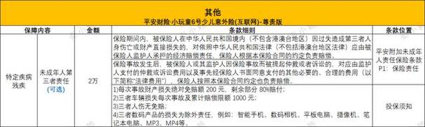 平安生育险具体可以报销多少费用？