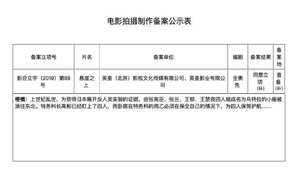 个人备案能否满足创建电影网站的法律要求？