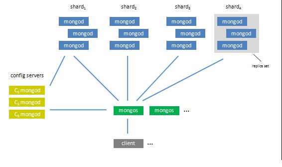 如何有效修复MongoDB数据库中的文档问题？
