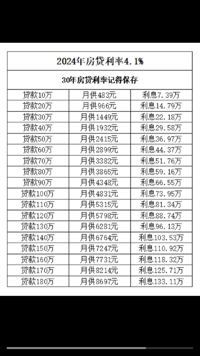 如何计算6万两年定期存款的合适利息收益？