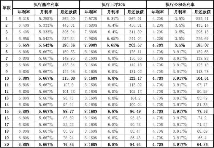 个人贷款的利率究竟是怎样计算的？
