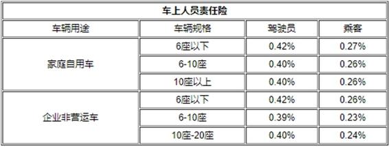 购买一辆价值20万的汽车，全险费用需要多少？