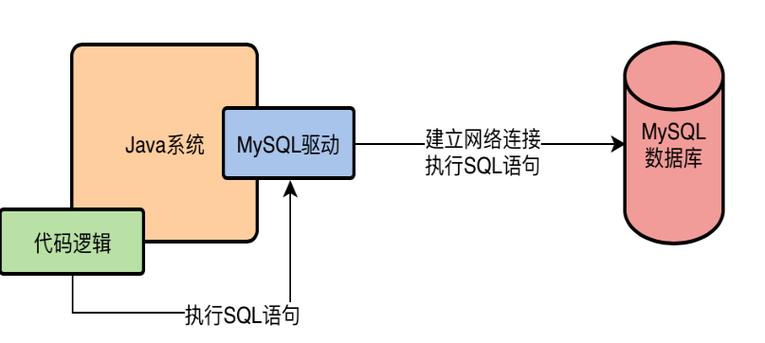 如何上传并配置MySQL数据库连接驱动？