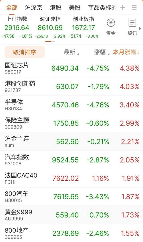创业板最新涨跌幅度是多少？