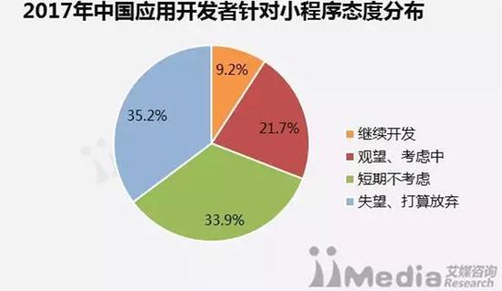 微信小程序底栏高度_小程序标题栏高度_小程序底部tabbar高度