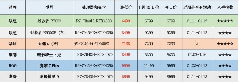 笔记本屏幕价格-图2