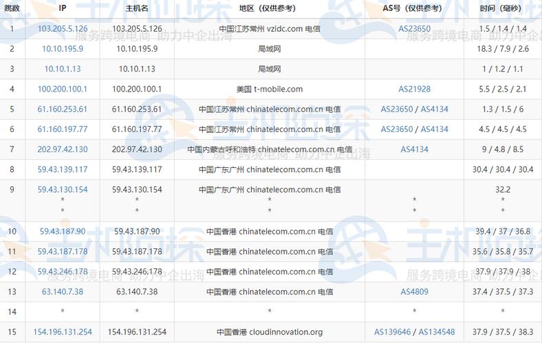 香港vps性价比最佳，非莫属