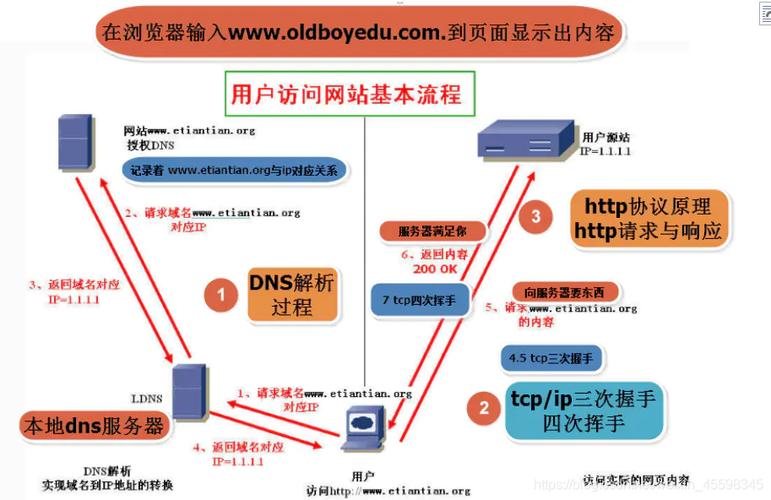DNS缓存刷新大揭秘：解决网络访问问题的有效方法