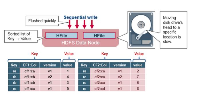如何在云环境中创建Cassandra风格的NoSQL数据库GaussDB for NoSQL？