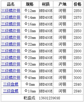 螺纹钢期货合约的一手交易单位是多少吨？