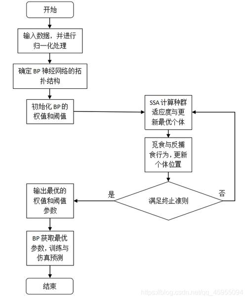 bp神经网络预测人口程序_业务规划/业务计划/BP