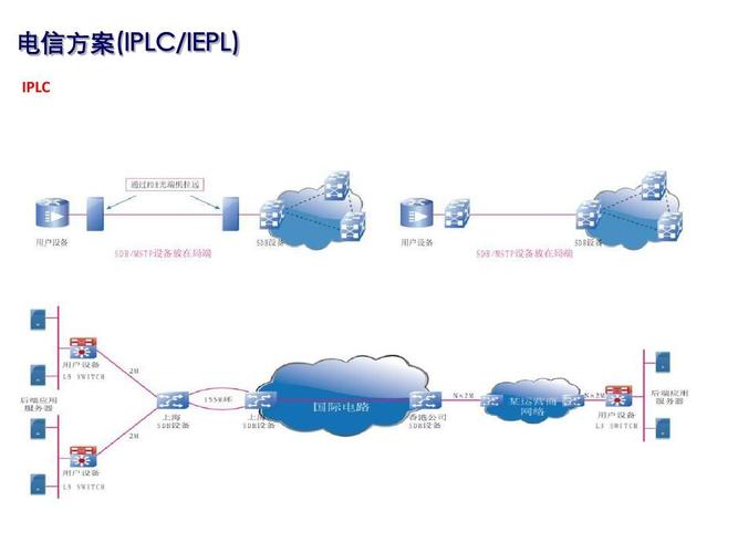IPLC专线和IEPL专线有什么区别？
