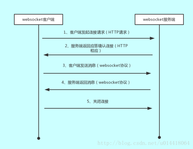 如何优化Netty客户端以高效应答服务器并管理内存资源？